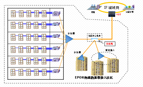 http://www.h3c.com.cn/res/200805/08/20080508_620436_image003_315557_30003_0.gif